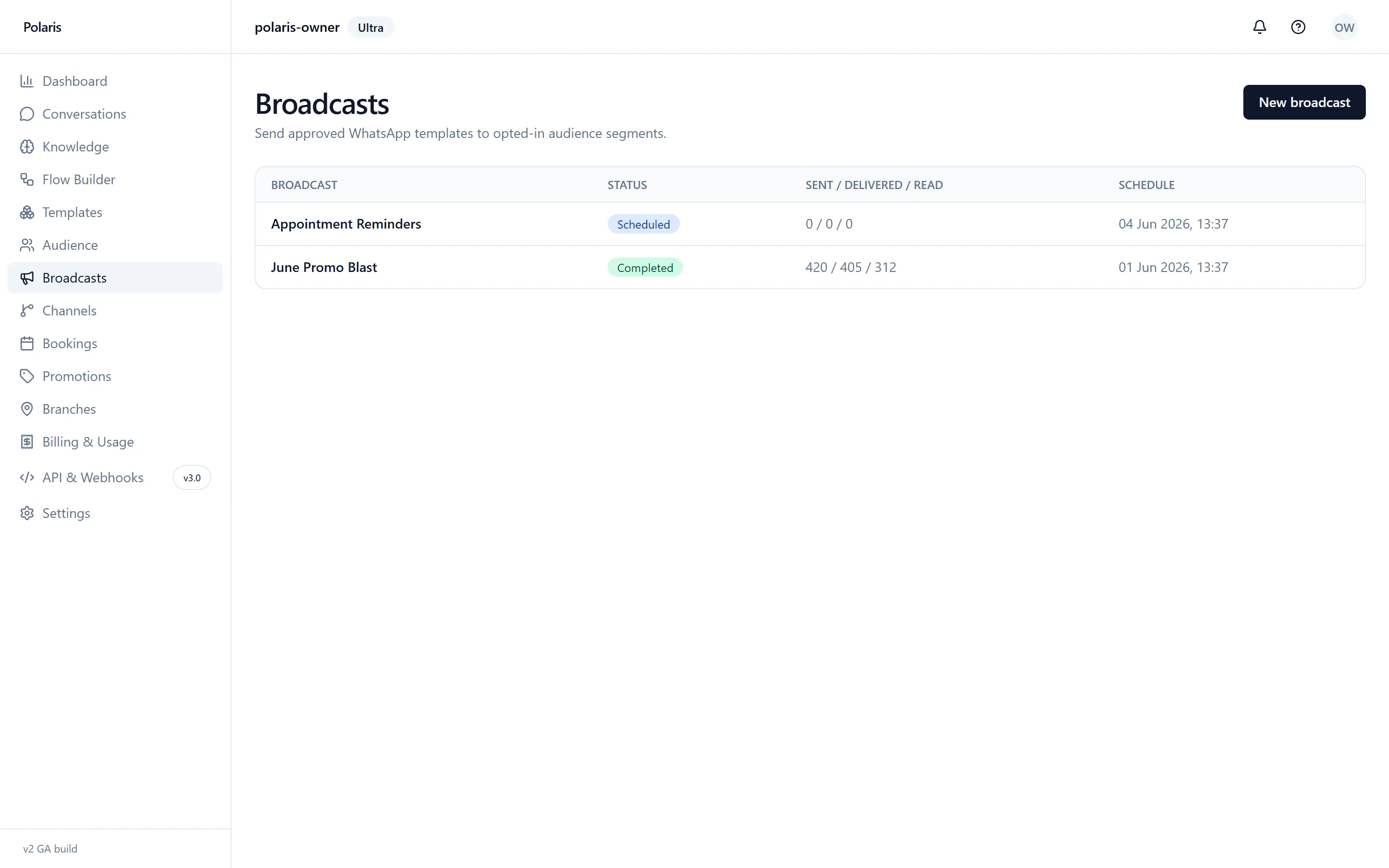 Polaris broadcasts page showing a completed campaign with delivery and read counts