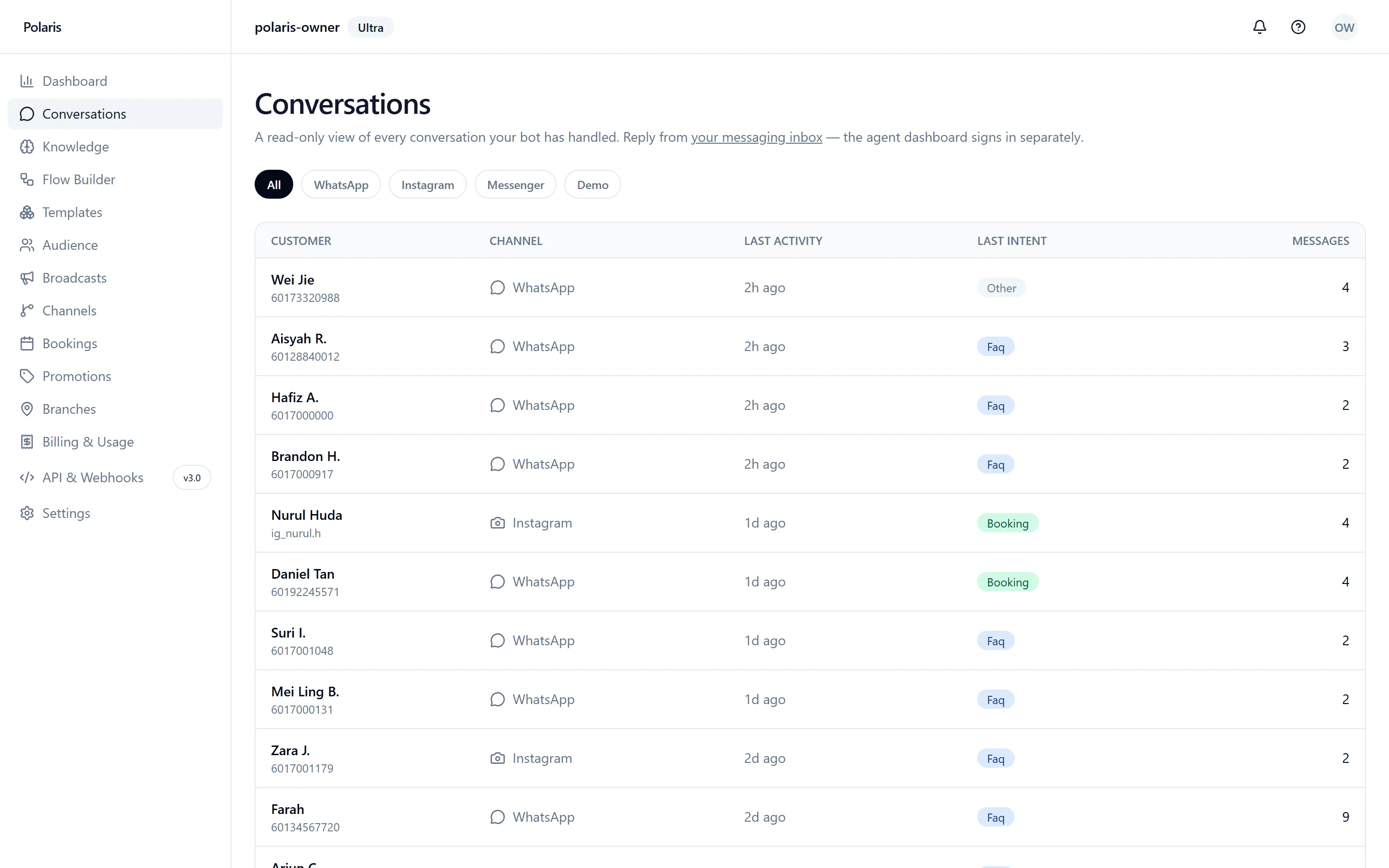 Polaris inbox showing real customer conversations across WhatsApp, Instagram and Messenger