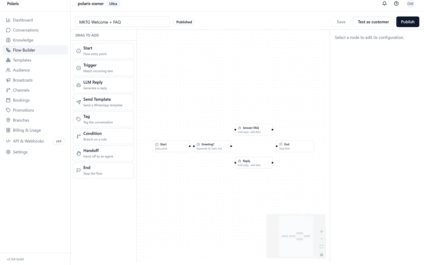 Polaris visual flow builder canvas with trigger, AI reply, condition and handoff nodes