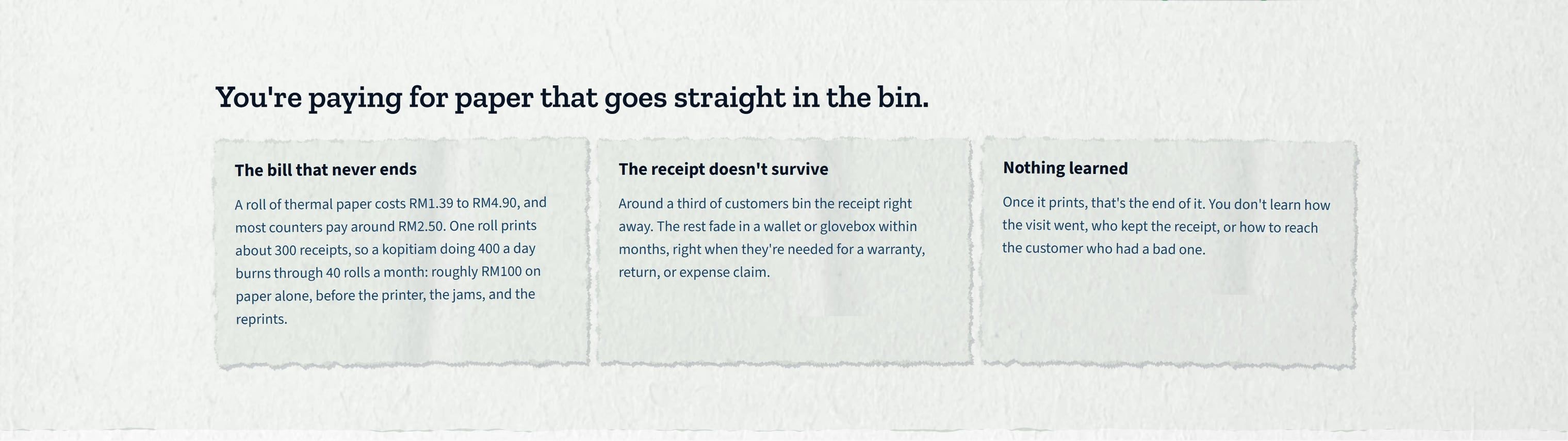 The 'paying for paper that goes straight in the bin' section: three recycled-paper cards pricing the bill, the fade, and the silence a paper receipt leaves behind.